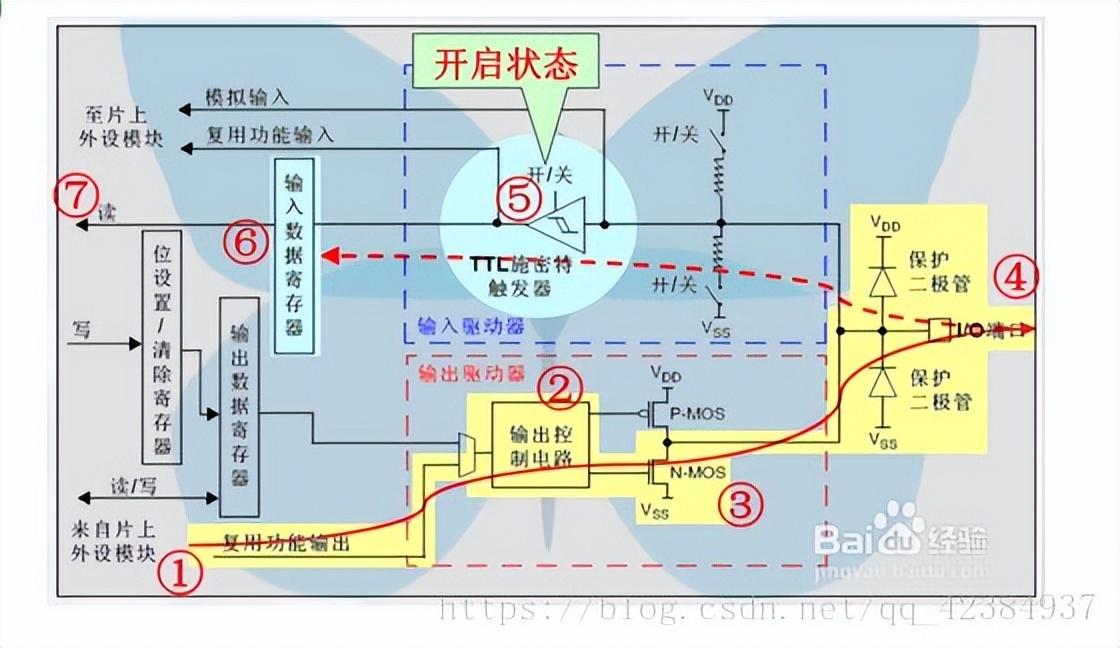 stm32模拟输出_stm32的输出_